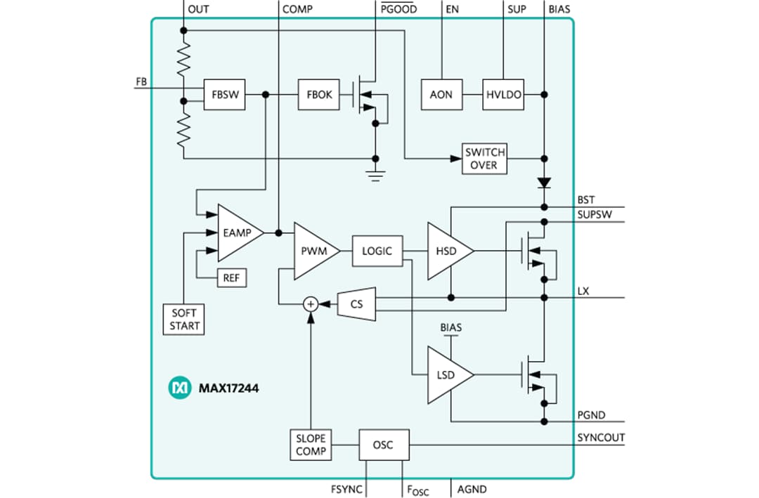 Block Diagram - Analog Devices / Maxim Integrated MAX17244 Synchronous Step-Down DC-DC Converter
