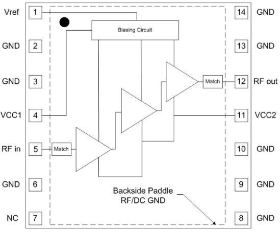 Block Diagram - Qorvo TQP9224SR High Linearity 0.25W Power Amplifier