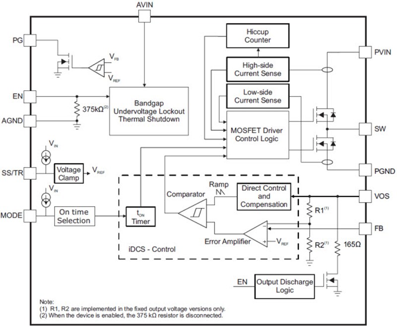 Block Diagram - Texas Instruments TPS62097/TPS62097-Q1 Step-Down Converters