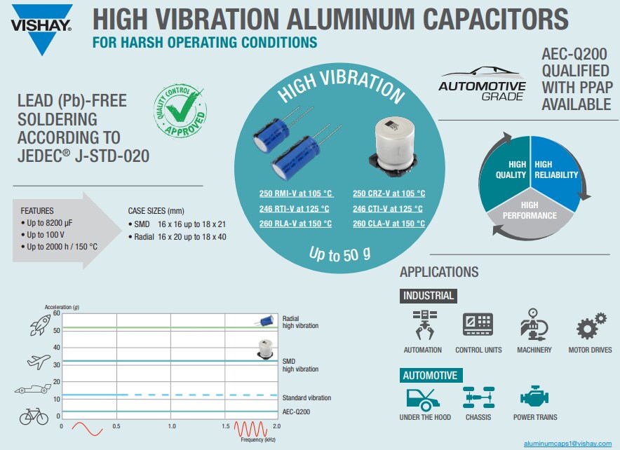 Vishay / BC Components 246 RTI-V Radial Aluminum Electrolytic Capacitors
