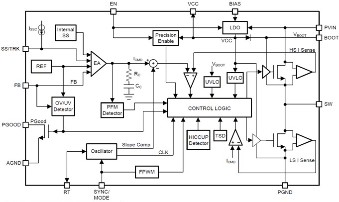Block Diagram - Texas Instruments LM7600x/LM7600x-Q1 Step-Down Voltage Converter