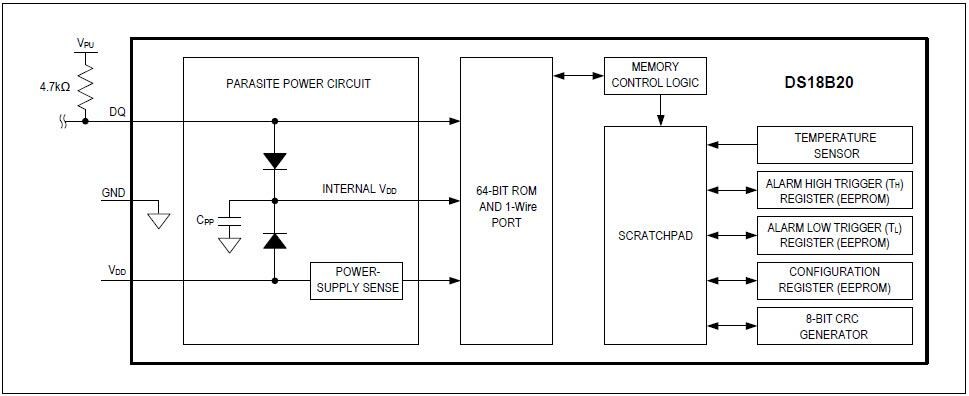 Block Diagram - Analog Devices / Maxim Integrated DS18B20 1-Wire Digital Thermometers