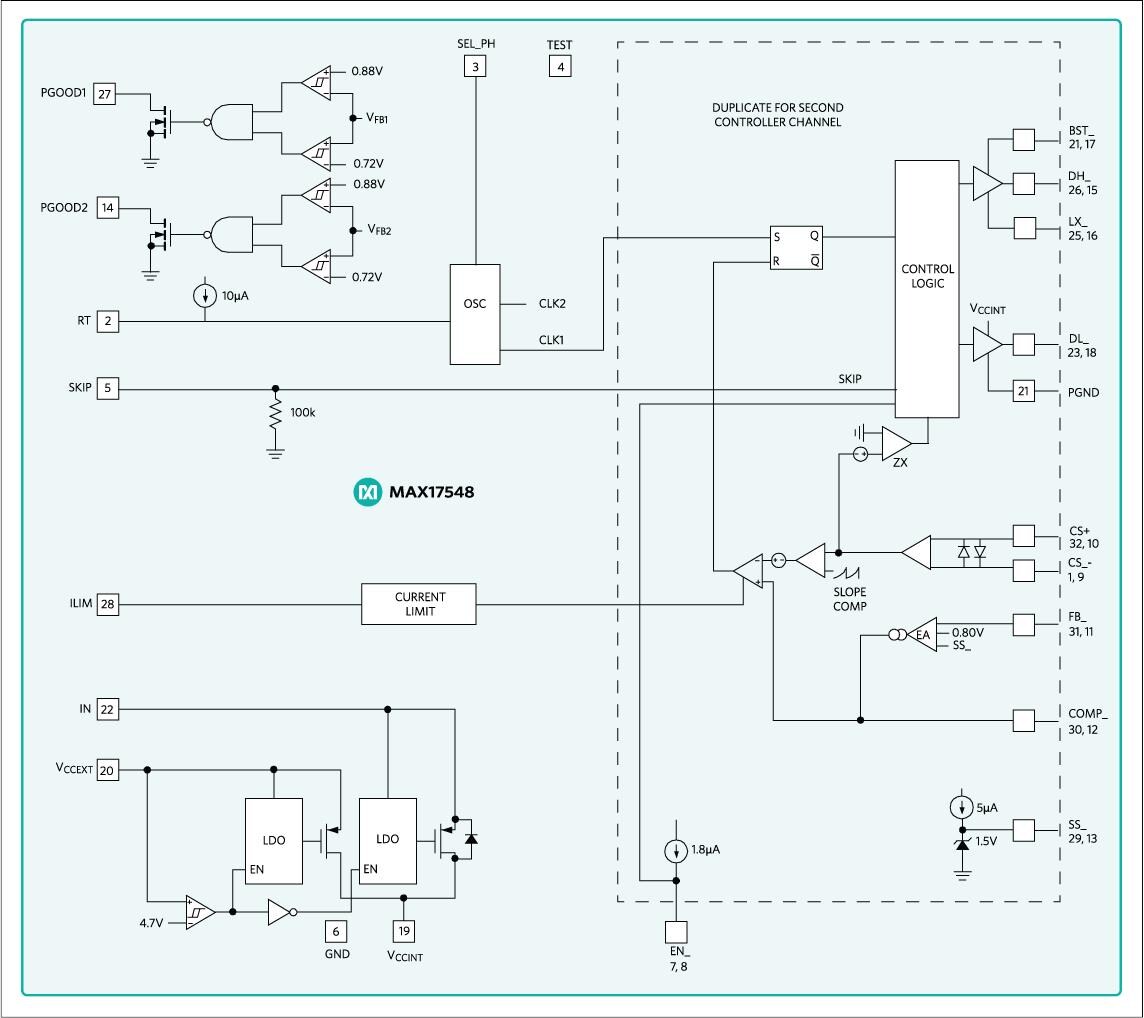 Block Diagram - Analog Devices / Maxim Integrated MAX17548 Synchronous Step-Down Controllers