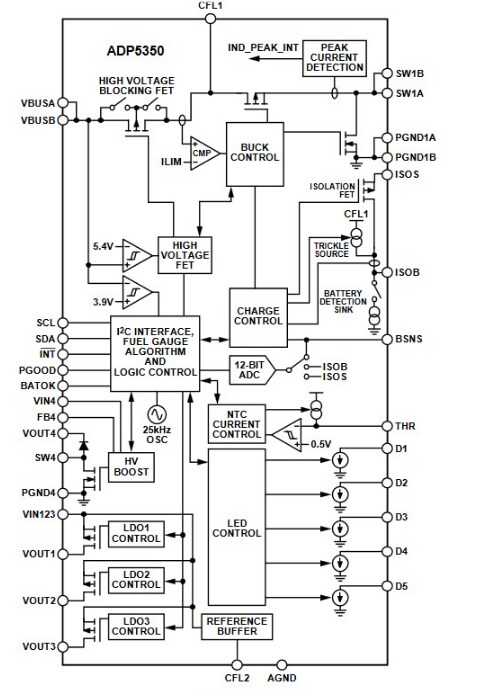 Block Diagram - Analog Devices Inc. ADP5350 Advanced Battery Management PMIC