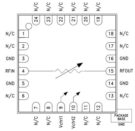 Analog Devices Inc. HMC812A Voltage-Variable Attenuators