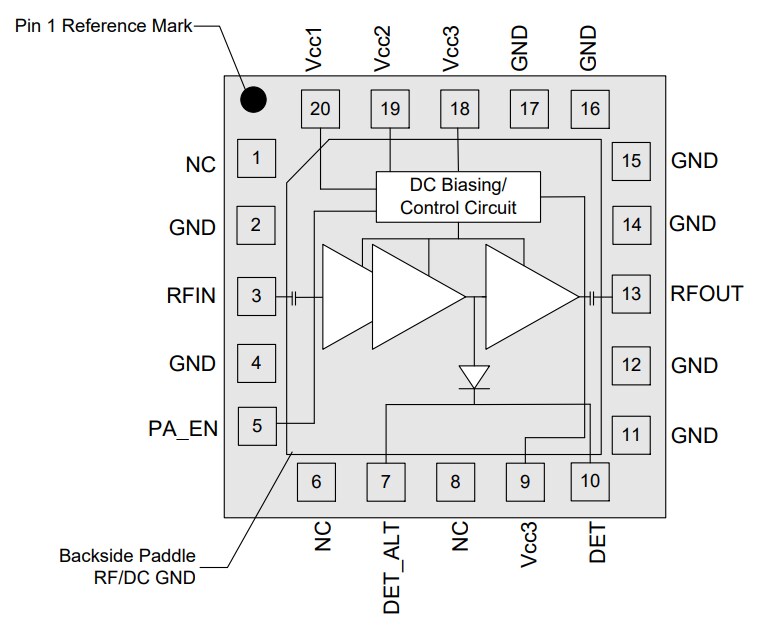 Block Diagram - Qorvo QPA9501 3-Stage LTE-U/LAA Power Amplifier