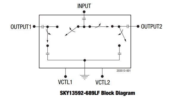 Block Diagram - Skyworks Solutions Inc. SKY13592-689LF Single-Pole Double-Throw Switch