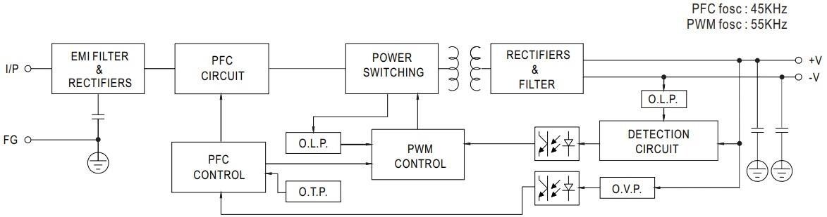 Block Diagram - MEAN WELL HEP-480 480W Single-Output Power Supplies