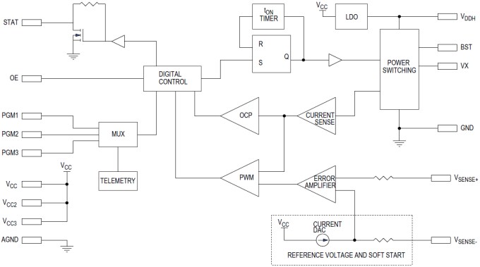 Block Diagram - Analog Devices / Maxim Integrated MAX20735 Integrated Step-Down Switching Regulator