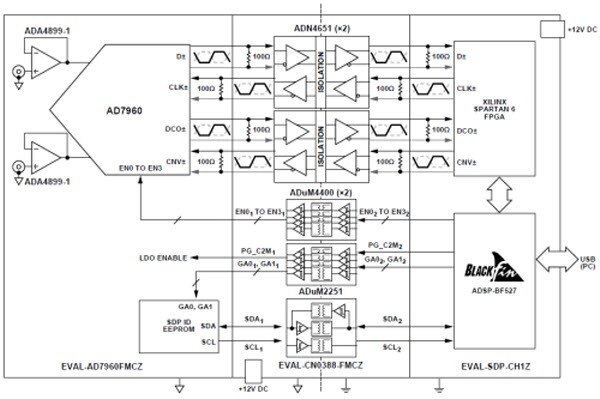 Block Diagram - Analog Devices Inc. EVAL-CN0388-FMCZ Evaluation Board