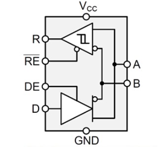 Block Diagram - Texas Instruments THVD15xx RS-485/RS-422 Transceivers