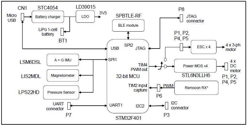 Block Diagram - STMicroelectronics STEVAL-FCU001V2 Evaluation Board