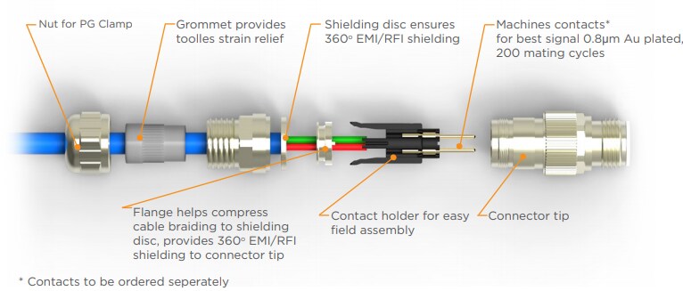 Chart - TE Connectivity M12 PG Clamps