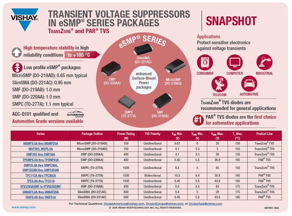 Chart - Vishay General Semiconductor eSMP® SlimSMA TVS Diodes