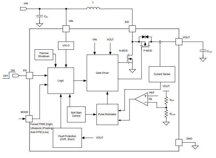 Block Diagram - Texas Instruments TPS6125xA 4A Boost Converter