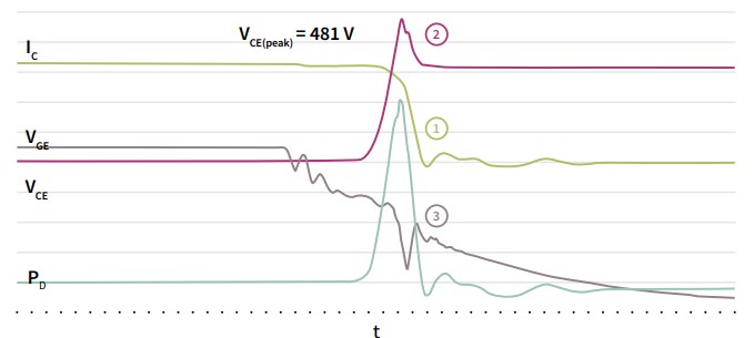 Infineon Technologies TRENCHSTOP™ 5 S5 Medium Speed Switching IGBTs