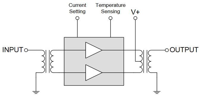 Block Diagram - Qorvo RFCM3327 & RFCM3328 Amplifier Modules