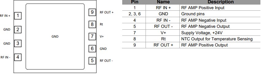 Mechanical Drawing - Qorvo RFCM3327 & RFCM3328 Amplifier Modules