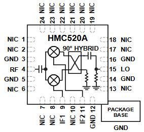 Analog Devices Inc. HMC520A GaAs MMIC I/Q Mixers