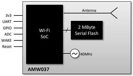Silicon Labs AMW037 Embedded Wi-Fi Modules