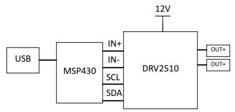 Block Diagram - Texas Instruments DRV2510Q1EVM Haptic Driver Evaluation Module