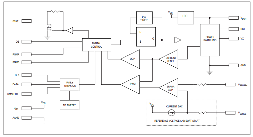 Block Diagram - Analog Devices / Maxim Integrated MAX20730 Step-Down Switching Regulator