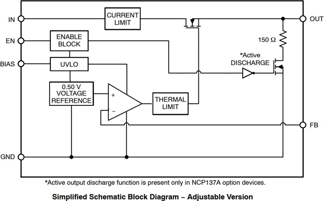 Block Diagram - onsemi NCP137 LDO Voltage Regulator