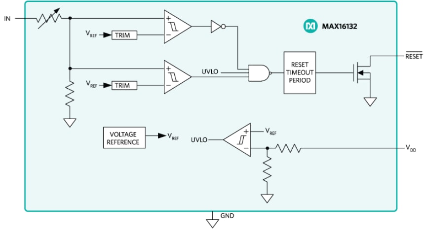 Analog Devices Inc. MAX16132-MAX16135 μP Supervisors