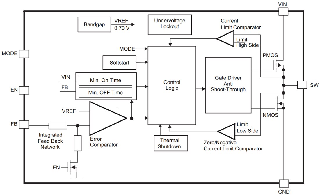 Block Diagram - Texas Instruments TPS6223x Ultra Small Step-Down Converter