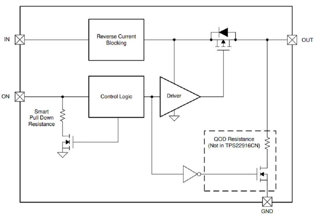 Block Diagram - Texas Instruments TPS22916xx Ultra-Low Leakage Load Switch
