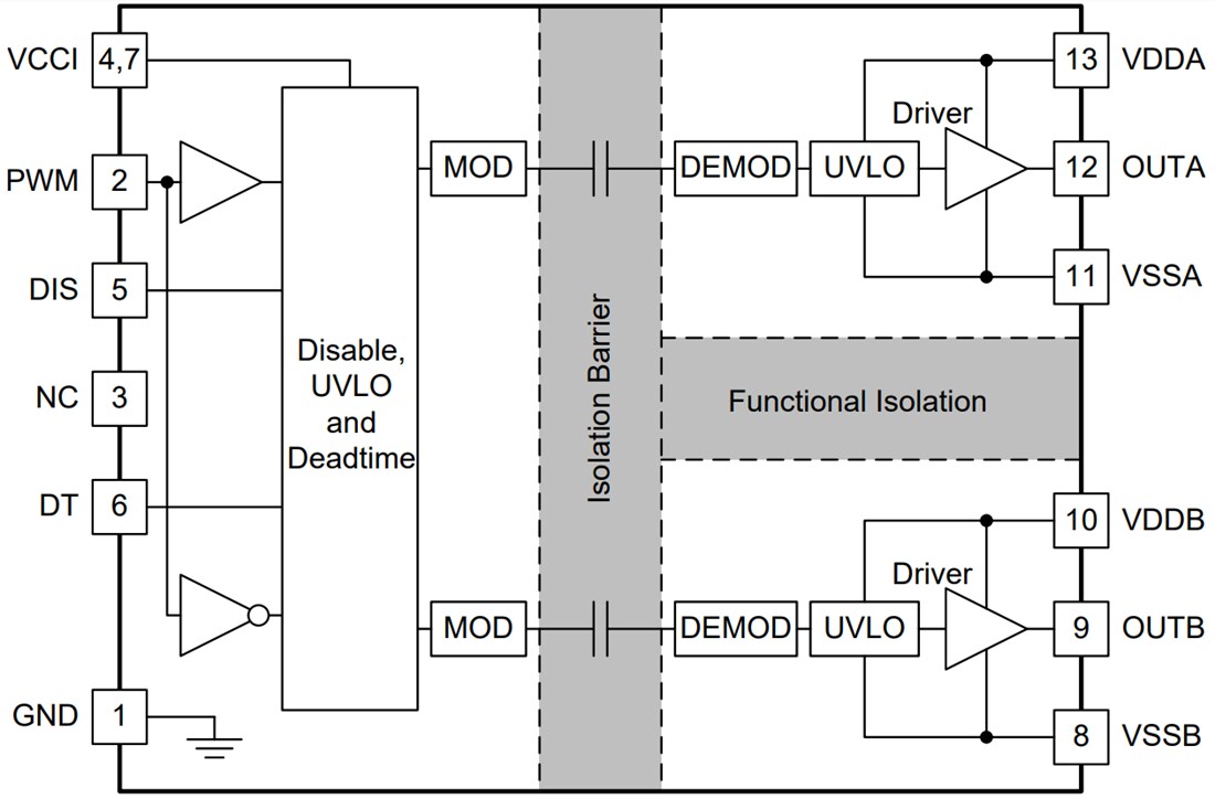 Block Diagram - Texas Instruments UCC20225/UCC20225-Q1 Isolated Gate Drivers