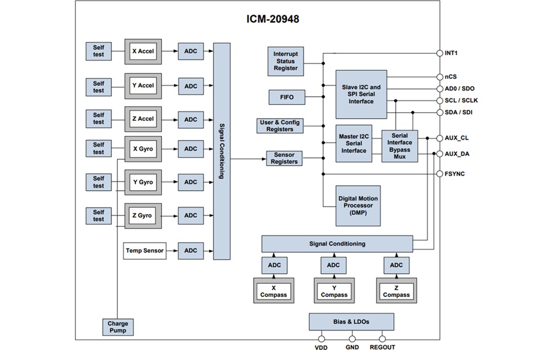 Block Diagram - TDK InvenSense ICM-20948 9-Axis MEMS MotionTracking™ Device