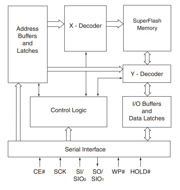 Microchip Technology USBF129 USB Firmware Memory IC