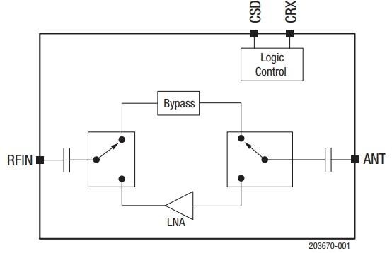 Block Diagram - Skyworks Solutions Inc. SKY66113-11 RF Front-End Module