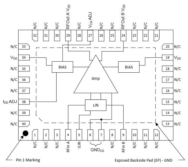 Block Diagram - Qorvo QPB8808 Amplifier Multi-Chip Module
