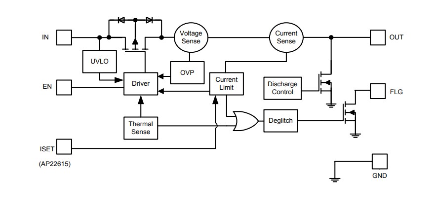 Block Diagram - Diodes Incorporated AP22815/AP22615 Power Distribution Switches