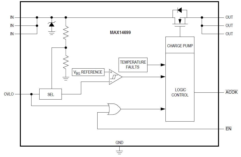 Block Diagram - Analog Devices / Maxim Integrated MAX14699 Overvoltage Protection (OVP) Device
