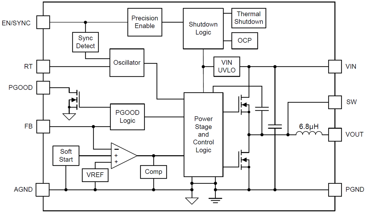 Block Diagram - Texas Instruments LMZM33602/LMZM33603 Power Module