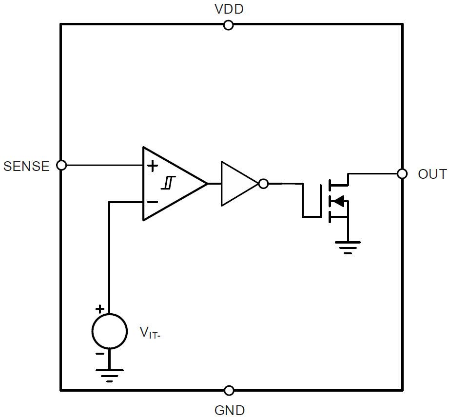 Block Diagram - Texas Instruments TLV6713 High Voltage Window Comparator