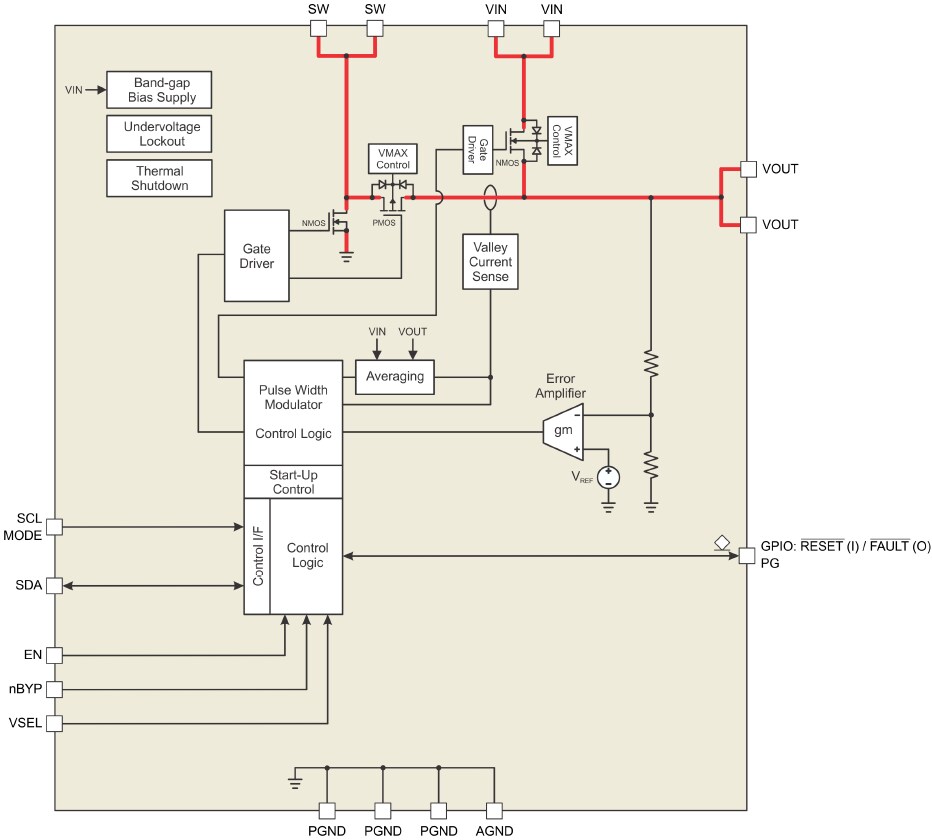 Block Diagram - Texas Instruments TPS6128xD/TPS6128xE Synchronous Booster Converter