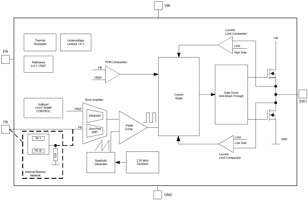 Block Diagram - Texas Instruments TPS6224x Step-Down Converters