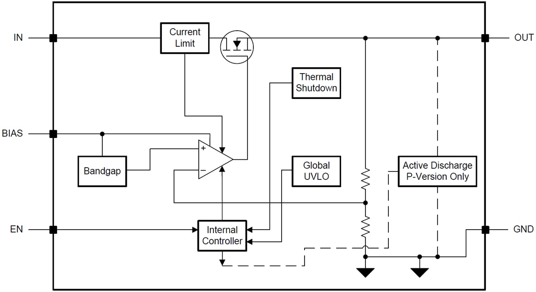 Block Diagram - Texas Instruments TPS7A11 Ultra-Low Dropout Linear Regulators