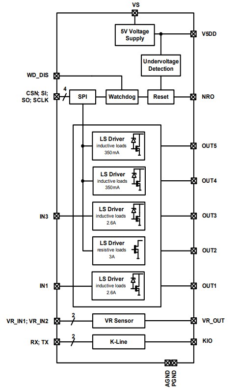Block Diagram - Infineon Technologies TLE8080EM Engine Management ICs for Small Engines