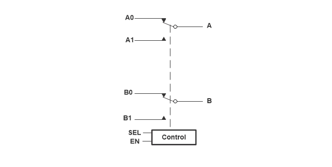 Block Diagram - Texas Instruments TMUX154E ESD-Protected 2:1 Switches