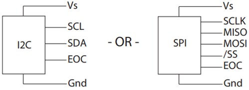 Amphenol All Sensors DLH Low Voltage Digital Pressure Sensors