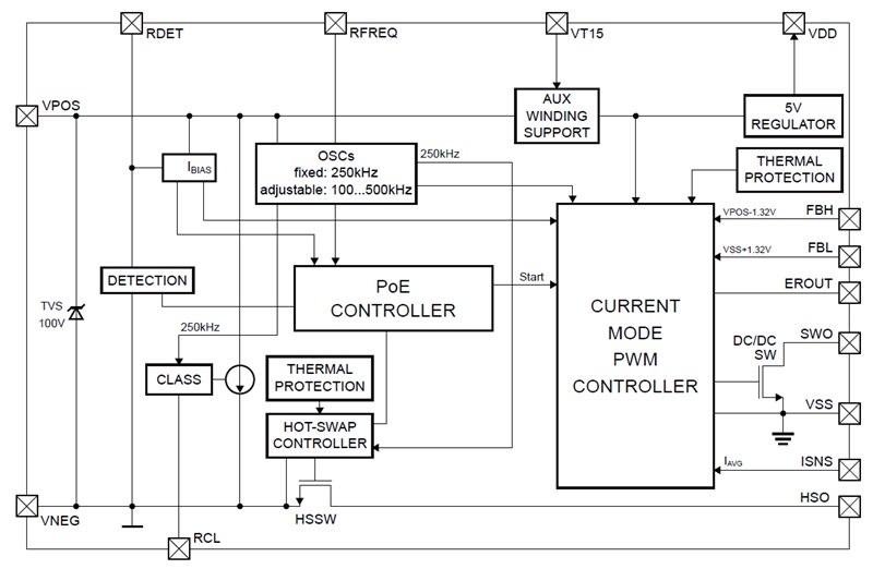 Block Diagram - Skyworks Solutions Inc. Si3404 Power Over Ethernet (PoE) Device