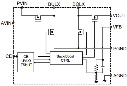 Nisshinbo RP604 Buck-Boost DC-DC Converters
