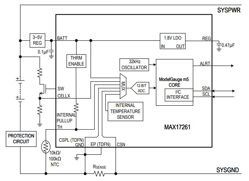 Analog Devices / Maxim Integrated MAX17261 Fuel Gauge ICs
