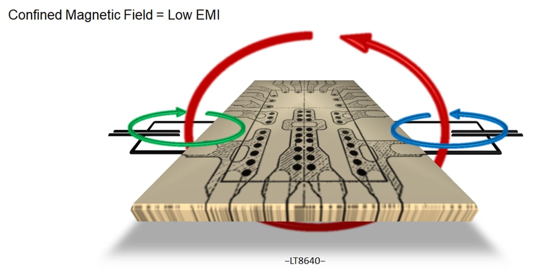Chart - Analog Devices Inc. Silent Switcher® Solutions for EMI Compliance