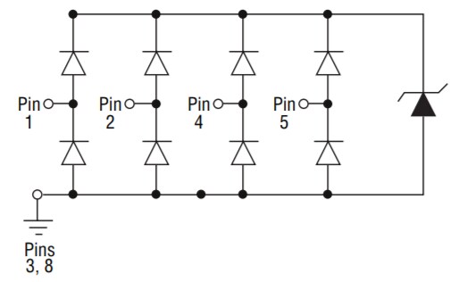 Chart - Bourns CDDFN10-3324P Surface-Mount TVS Diode Array